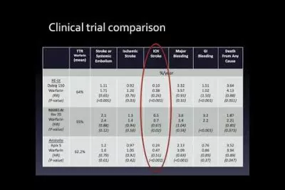 CME: Atrial Fibrillation Stroke Risk - Paul Gerczuk, MD