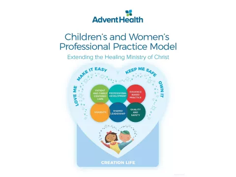 Practice Model for Women and Children's Nursing