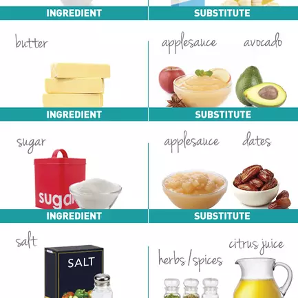 Image of heart healthy food items