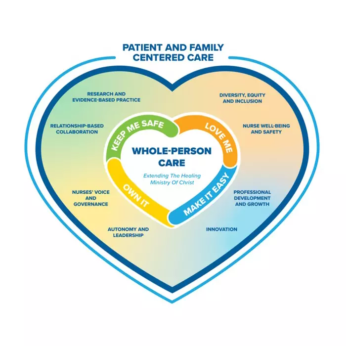 AdventHealth Service Standards for Patient and Family Centered Care.