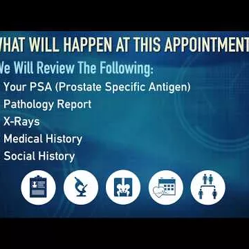 What To Expect At My First Appointment | Global Robotics Institute | AdventHealth