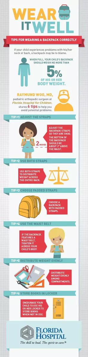Infographic for how to wear a backpack
