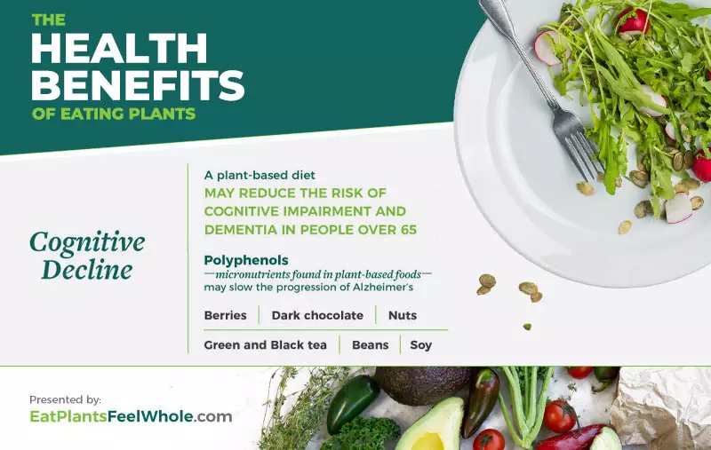 Infographic on the health benefits of eating plants to prevent cognitive decline.
