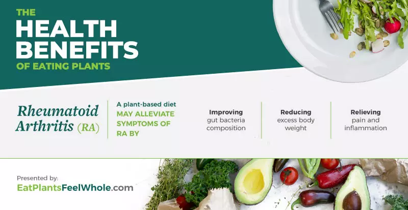 An infographic about the health benefits of eating plants if you have rheumatoid arthritis. 