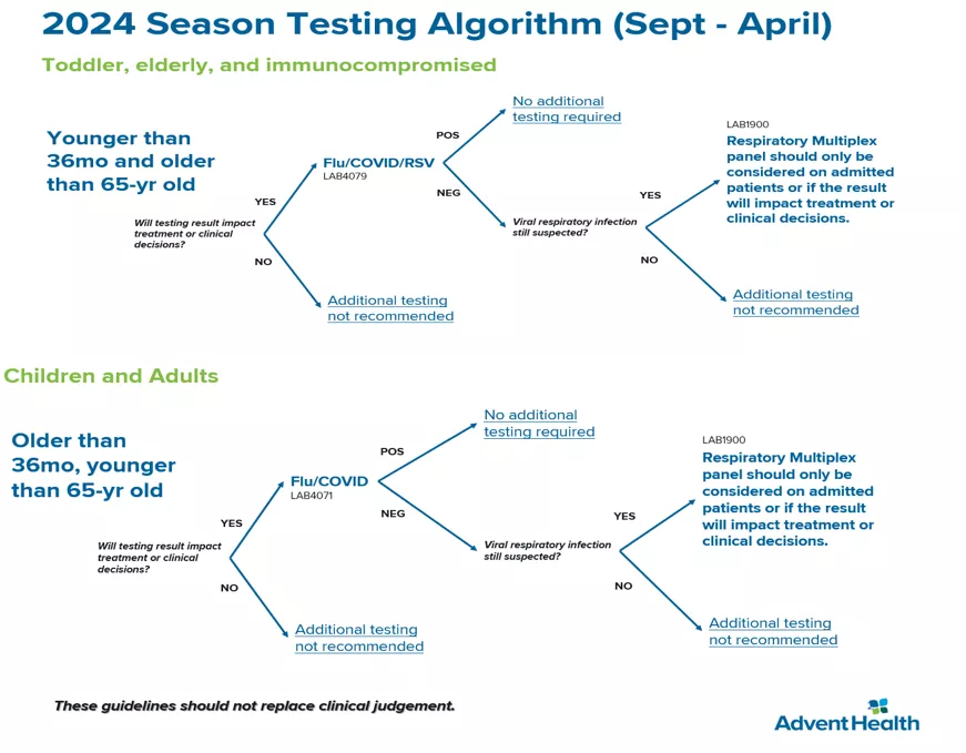 AH Flu Algorithm