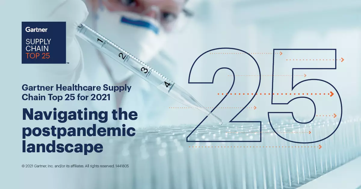 The recognition from Gartner ranked AdventHealth as a top leader in health care supply chain.